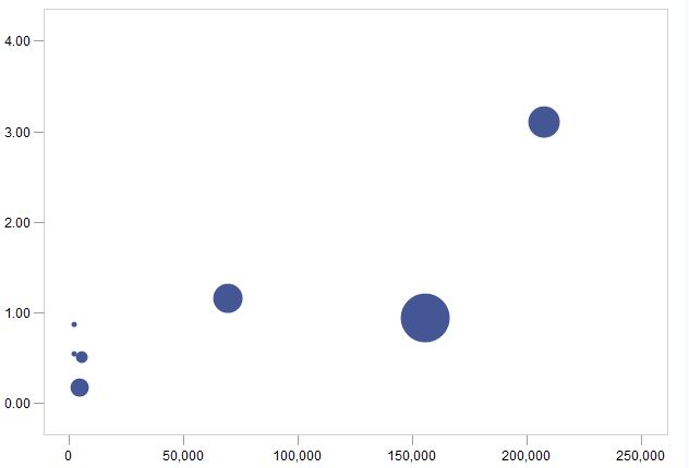 gplot bubble.JPG